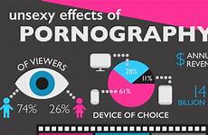 infographic pornography facts effects impacts ignoring government these canada sep