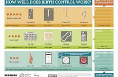 birth control spanish bedsider options gynecology effectiveness midwives advocate planning family health method services