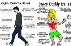 issues mommy daddy vs virgin stacy reddit comments