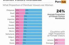 male female philippines insights pornhub proportions year review infographic astig ph vs spent watching again time
