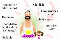 ddlg daddy dom infographic