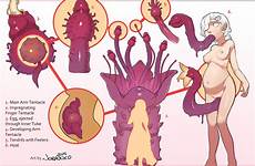 egg parasite laying female futa alien hentai tentacle plant possession rule tentacles impregnation way comic through womb pregnant inside suit