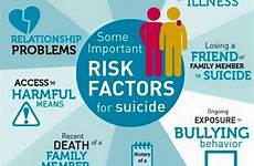 suicide factors prevention suicides chronic