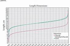 penis length erect inches study size average men typical vox bju international bigger if