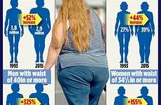 young overweight people obese obesity adults adult than nearly half fat year britain figures olds three reveal nhs generation say