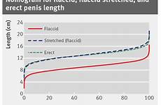 flaccid average erect bmj counsellors h1193