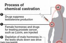 castration process