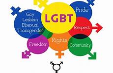lgbt rights gay lesbian human transgender community counseling violation discrimination declaration law states ipleaders post therapist