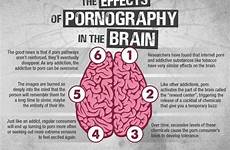 brain effects infographic pornography its only