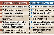 sexism sexist men benevolent who women sexists hostile smile chivalry study types being door say woman feminist open doors hold