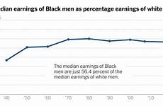 racial gap progress