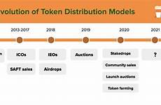 token evolution predicted issuance coinlist