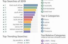 pornhub south africans searched insights entire check its report find year review