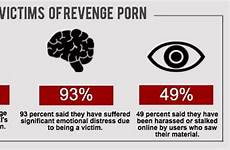 revenge laws victims research help victim cyberbullying websites