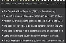 french abuse soldiers kids sex african exposes sexual leaked report