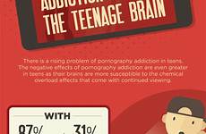addiction pornography teenage brain affects infographic teen infographics effects help wallace david