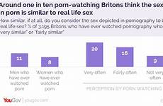 life similar brits tried imitating many sex seen something they viewers highest frequent among figure very real