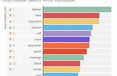 pornhub search popular most top searches stats sex terms incest weird