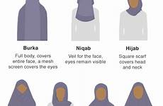 burka veil types coverings boris