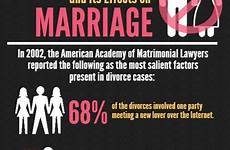 addiction effects problems infographic marriage flickr infographics internet its covenanteyes