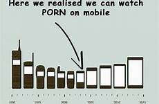 phone evolution mobile realize smartphones starecat