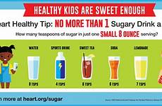 kids heart association american sweet sugar know should healthier week consume grams added less each scientific recommending younger statement anyone