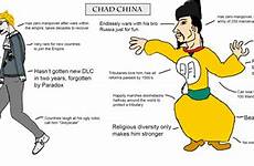 chad virgin vs china hre comments paradoxextra