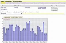call reports chart volume report explained statistical popular most statistics found any type