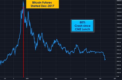 An investor can continue to repurchase their future, and then conceivably generate a profit for themselves. 4th Dimension: Bitcoin-Manipulation-Cartel — Price ...