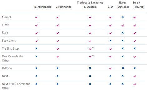 Die konditionen des trading kontos im test! OnVista-Bank Erfahrungen - Bewertung 2,05 im Test 06/16