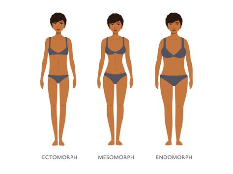 A research study confirms that women's body shapes broadly fall under five categories (1). What's my body type? - Funmi Olatoye