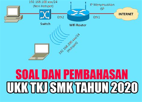 Soal uas pas rpl kelas 10 semester 1 k13 tahun ajaran 2018 2019. Soal Ukk Tkj K13 2019 - GURU SD SMP SMA