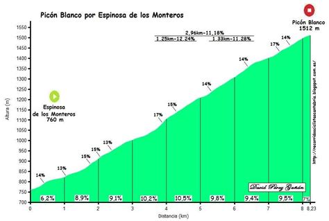 Primera jornada decisiva de montaña de esta edición con un. Tercera etapa de la Vuelta a Burgos 2017: Ojo Guareña ...