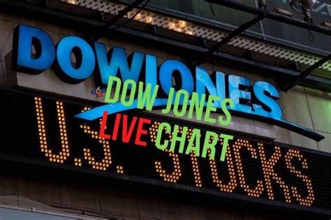 About 30 components have little or nothing to do with traditional heavy industry. Dow Jones Stocks Live Chart | DOW30 Live Chart | ^DJI ...