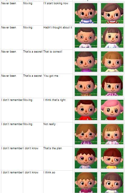 New horizons is one of the most fun parts of the game. animal crossing new leaf face guide - Google Search