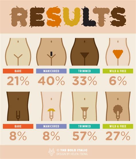 From full bush to brazilian wax, pubic hair trends come and go. Best 24 How to Cut Pubic Hair Male - Home, Family, Style ...