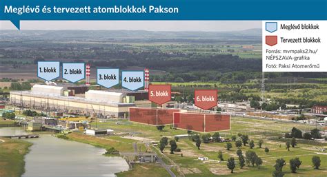 The paks nuclear power plant (hungarian: Süllyed a paksi atomerőmű 4-es blokkja? | Hírek | Greenfo ...