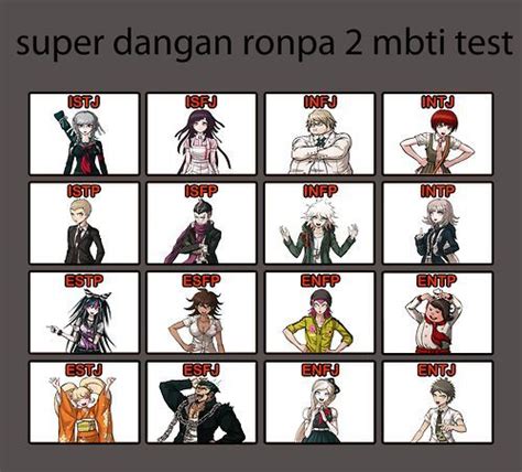 What kind of fanbase would your character have ? SDR2 MBTI | Danganronpa, Mbti, Mbti test