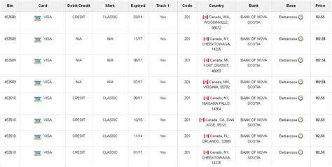 Interactive map of zip codes in malaysia. What Is The Zip Code Of Singapore - oksupernal