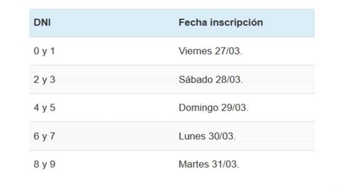 Ver fecha exacta en mis pagos a partir del 31 de mayo. Cronograma de Preinscripcion Ingreso Familiar de ...