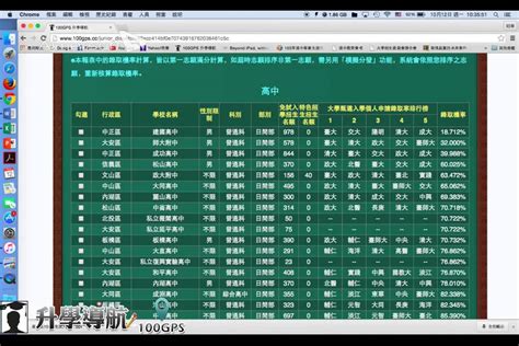 The site owner hides the web page description. 100GPS.cc升學導航網─105會考模擬落點操作說明 - YouTube