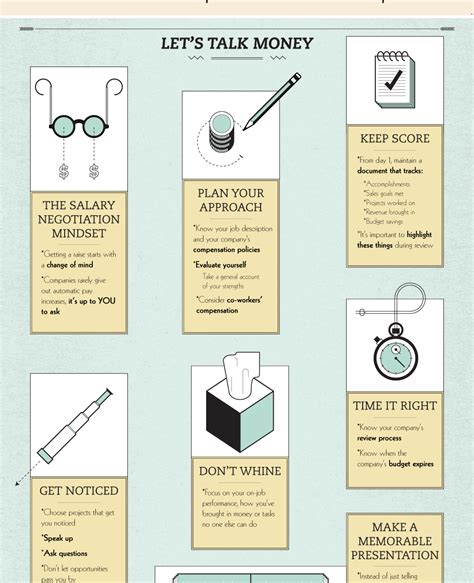 Understanding how to set and negotiate rates is an important step to a successful freelancing career. How to Negotiate a Higher Salary | Infographic-Directory.com