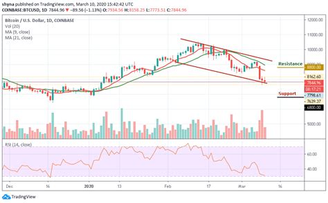 Bitcoin (btc) price history from 2013 to may 7, 2021 price comparison of 100 cryptocurrencies as of april 13, 2021 average fee per bitcoin (btc) transaction as of april 13, 2021 Bitcoin Chart All Time Usd - The Chart