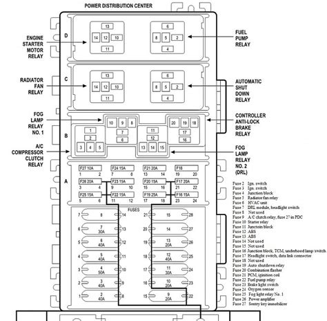I've also included the fuse listing. 1998 Jeep Grand Cherokee Fuse Box Diagram - Wiring Diagram