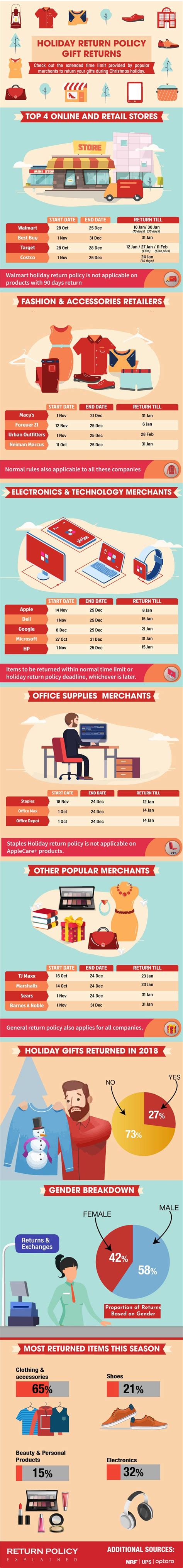 Stores that allow gift card returns. Holiday Return Policy | Holiday store, Infographic website ...