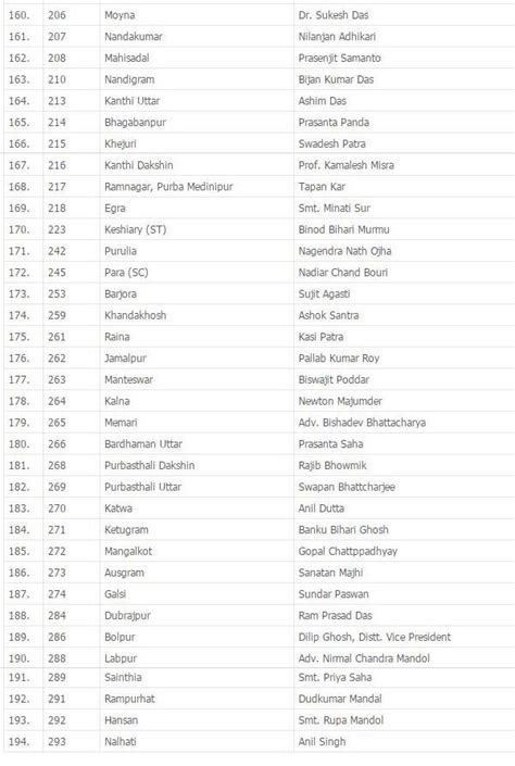 West bengal assembly election result 2021: west bengal: west bengal election 2016 4.4.16--5.5.16