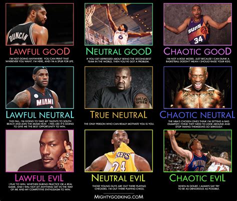 Alignment chart for followers in skyrim. Mightygodking dot com » Post Topic » ALIGNMENT CHART! NBA ...