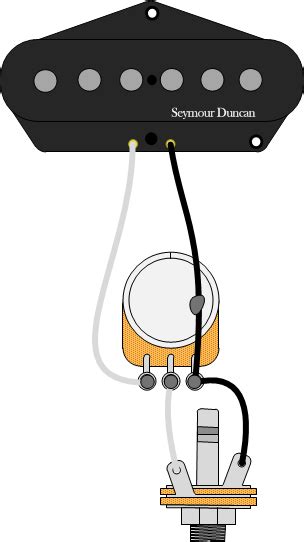 Typical strat style guitar with bridge humbucker. Wiring Diagram Single Volume Humbucker - Collection | Wiring Collection