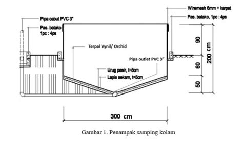 Terpal untuk kolam ikan lele memiliki varian ukuran dan jenis yang berbeda di pasaran. Struktur Kolam Ikan Koi / Jatibeningkoi Bekasi Koi ...