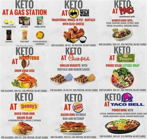 Anthony gustin, dc, ms on september 3rd, 2020. #detoxsmoothie in 2020 | Keto fast food, Best keto diet ...